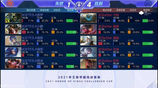 在接下来的 在接下来的