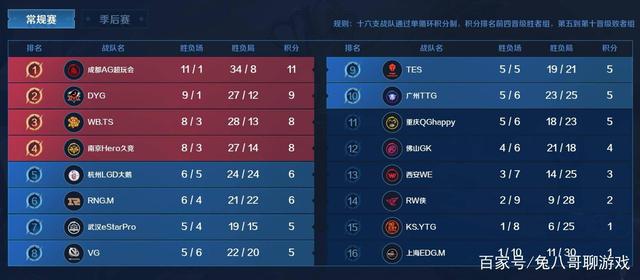 活动的高水 活动的高水