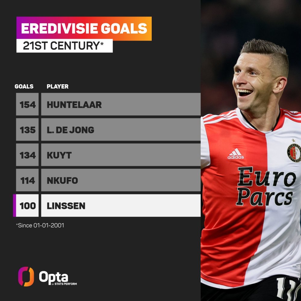 到不断调整 到不断调整