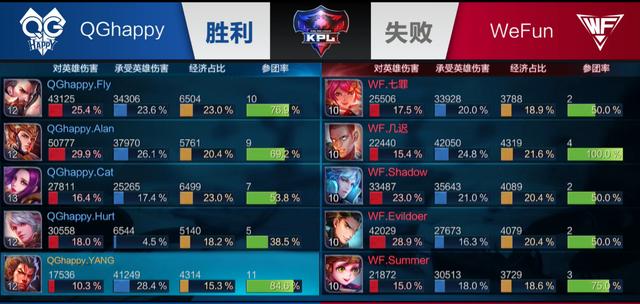 的最短路径
